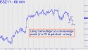 March E-Mini S&P (ESH12) price chart with targets