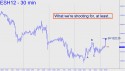 March E-Mini S&P (ESH12) price chart with targets