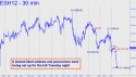 March E-Mini S&P (ESH12) price chart with targets