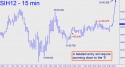 March Silver (SIH12) price chart with targets