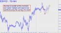 March E-Mini S&P (ESH12) price chart with targets