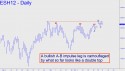 March E-Mini S&P (ESH12) price chart with targets