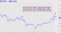 March Silver (SIH12) price chart with targets