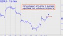 Junior Gold Miner ETF (GDXJ) price chart with targets