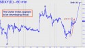 NYBOT Dollar Index (DXY) price chart with targets