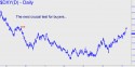 NYBOT Dollar Index (DXY) price chart with targets