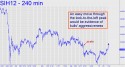 March Silver (SIH12) price chart with targets