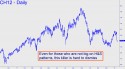 March Corn (CH12) price chart with targets