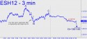 March E-Mini S&P (ESH12) price chart with targets