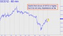 February Gold (GCG12) price chart with targets