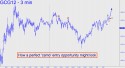 February Gold (GCG12) price chart with targets