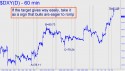 NYBOT Dollar Index (DXY) price chart with targets