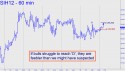 March Silver (SIH12) price chart with targets
