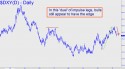 NYBOT Dollar Index (DXY) price chart with targets