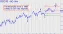 February Gold (GCG12) price chart with targets
