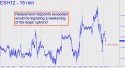 March E-Mini S&P (ESH12) price chart with targets