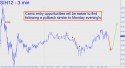 March Silver (SIH12) price chart with targets