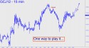 April Gold (GCJ12) price chart with targets