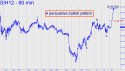 March Silver (SIH12) price chart with targets