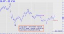 Silver Wheaton (SLW) price chart with targets