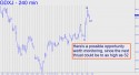 Junior Gold Miner ETF (GDXJ) price chart with targets