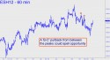 March E-Mini S&P (ESH12) price chart with targets