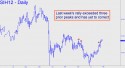 March Silver (SIH12) price chart with targets