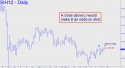 March Silver (SIH12) price chart with targets