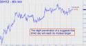 March Silver (SIH12) price chart with targets