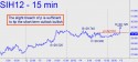 March Silver (SIH12) price chart with targets