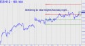 March E-Mini S&P (ESH12) price chart with targets