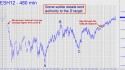March E-Mini S&P (ESH12) price chart with targets