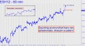 March E-Mini S&P (ESH12) price chart with targets