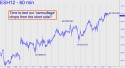 March E-Mini S&P (ESH12) price chart with targets