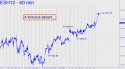 March E-Mini S&P (ESH12) price chart with targets