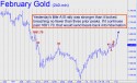 February Gold (GCG12) price chart with targets