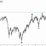 March Crude (CLH12) price chart with targets