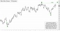 March Euro (ECH12) price chart with targets