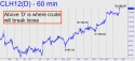 March Crude (CLH12) price chart with targets