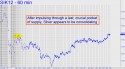May Silver (SIK12) price chart with targets