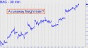 Bank of America (BAC) price chart with targets