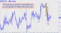 March Silver (SIH12) price chart with targets