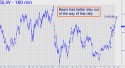Silver Wheaton (SLW) price chart with targets