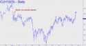 March Crude (CLH12) price chart with targets