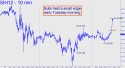 March Silver (SIH12) price chart with targets