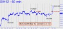 March Silver (SIH12) price chart with targets