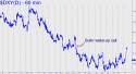 NYBOT Dollar Index (DXY) price chart with targets
