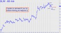 Silver Wheaton (SLW) price chart with targets