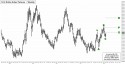 March US Dollar Index (DXH12) price chart with targets