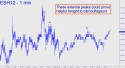 March E-Mini S&P (ESH12) price chart with targets